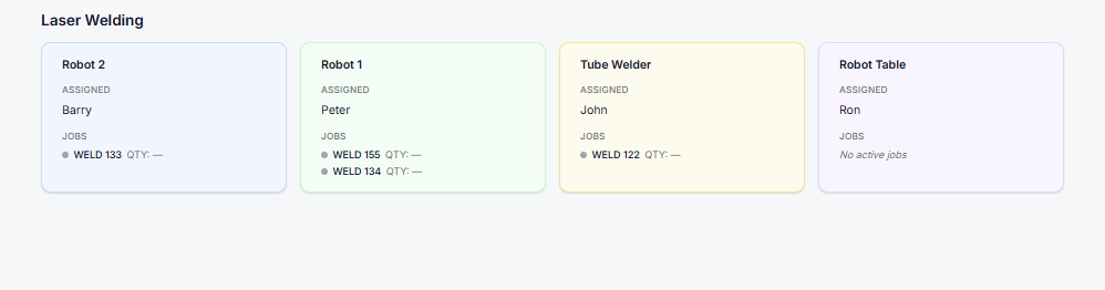 Schedule board showing work center assignments and employee rotations